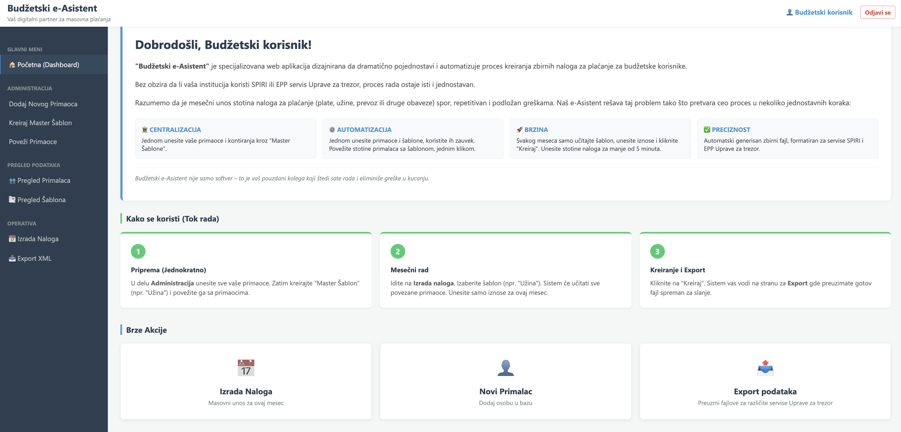 Prikaz aplikacije - Glavna tabla